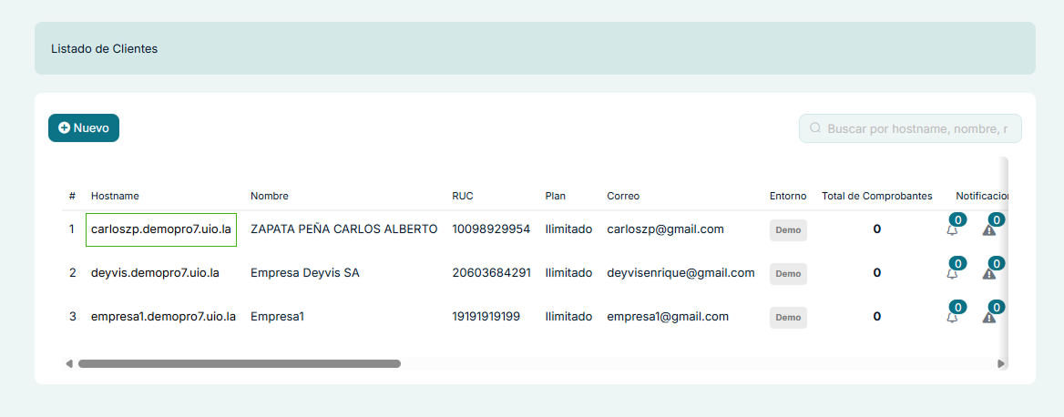 Listado de Clientes